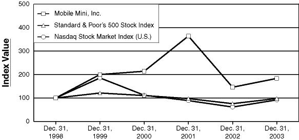 (LINE GRAPH)